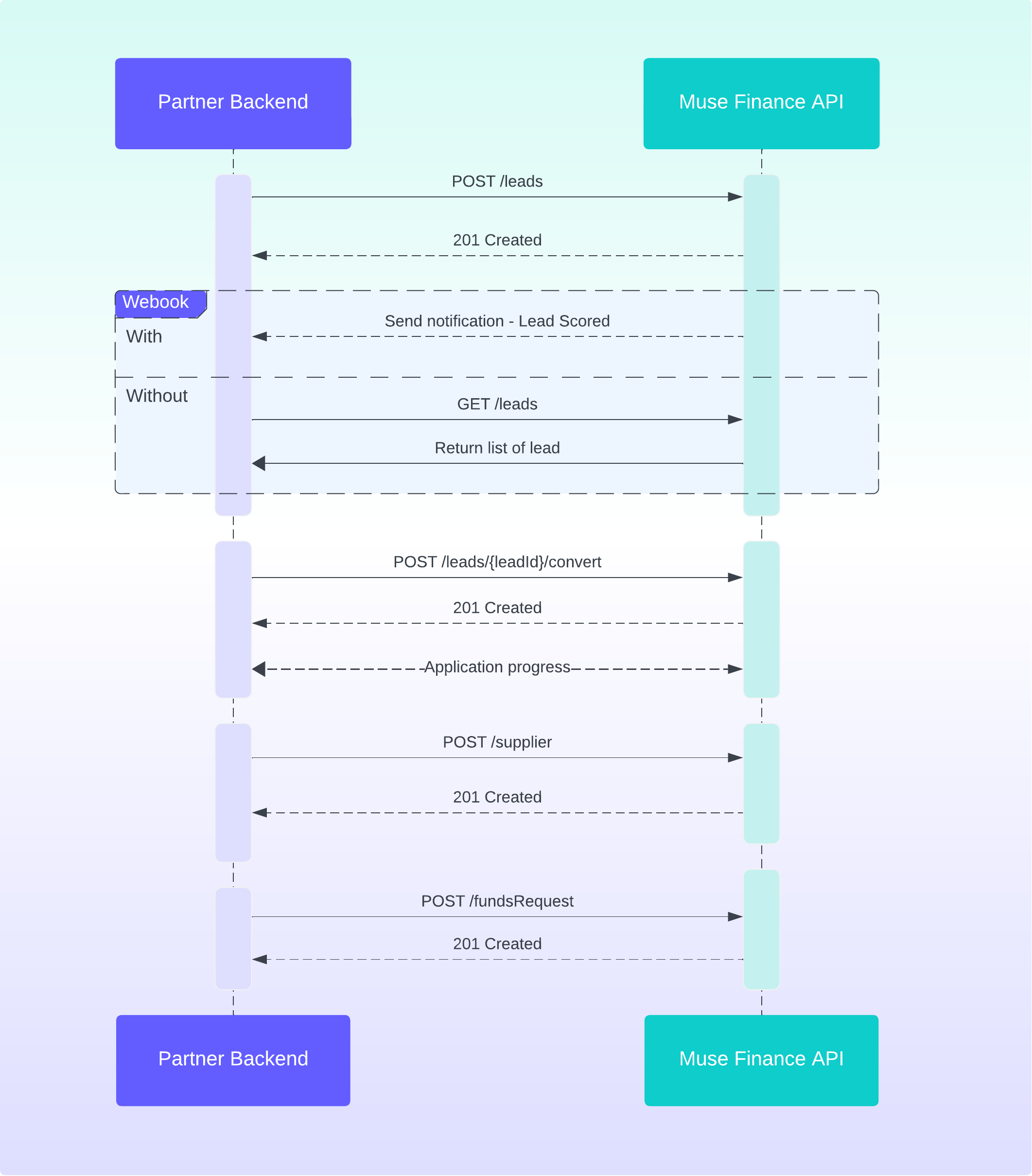 Sequence Diagram - Muse Finance API.png